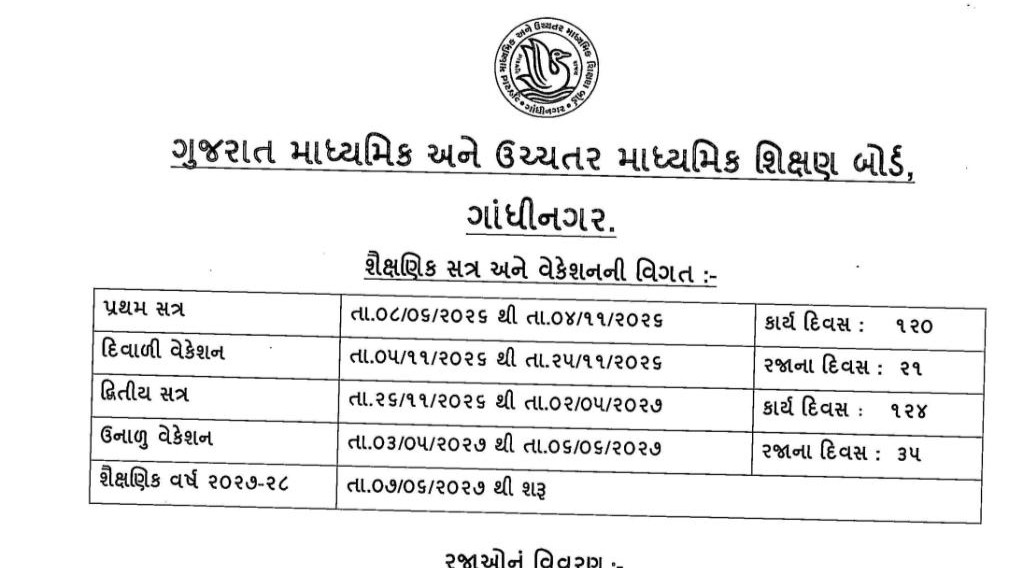 ગુજરાત બોર્ડ શૈક્ષણિક કેલેન્ડર 2026-27: પ્રથમ-દ્વિતીય સત્ર, 80 દિવસ રજા, કુલ 240 કાર્યદિવસ