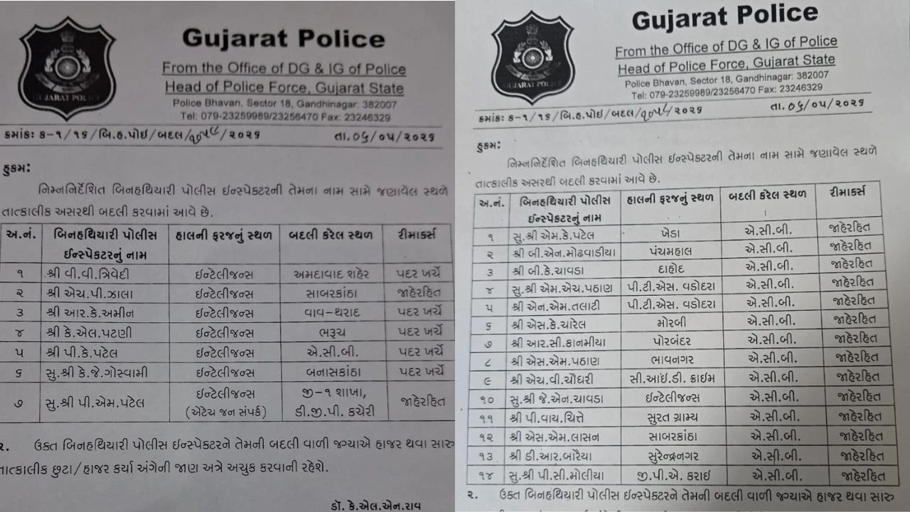 ગુજરાત પોલીસ વિભાગમાં મોટો ફેરફાર, 21 PIની બદલી